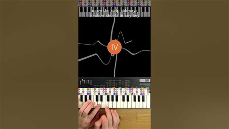 Harmonix Music Maker: Unleash Your Inner Composer and Jam with Friends!