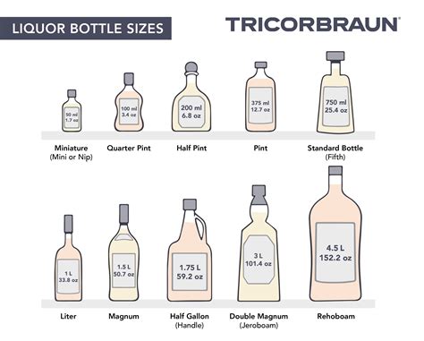 How Many ML in a Half Pint of Liquor: A Spirited Discussion on Measurements and More