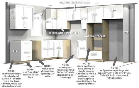 How to Design Kitchen Cabinet Layout: A Symphony of Space and Spatulas