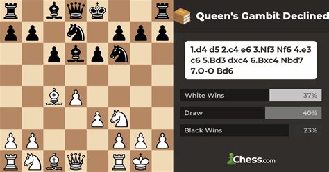 Queen's Gambit Declined: A Chess Odyssey Filled With Intrigue and Strategic Brilliance!