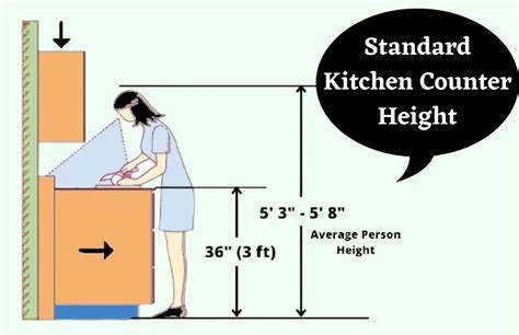 What is Standard Kitchen Counter Height and Why Does It Matter in Modern Home Design?